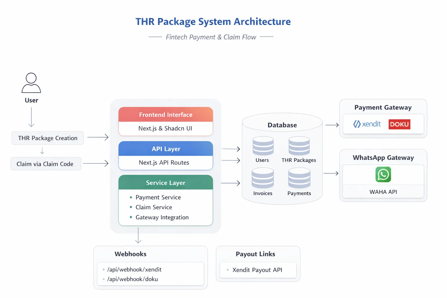thrshare system architecture